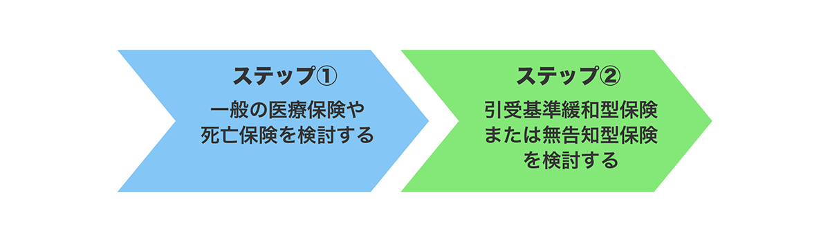 【図】持病がある人の保険の選び方