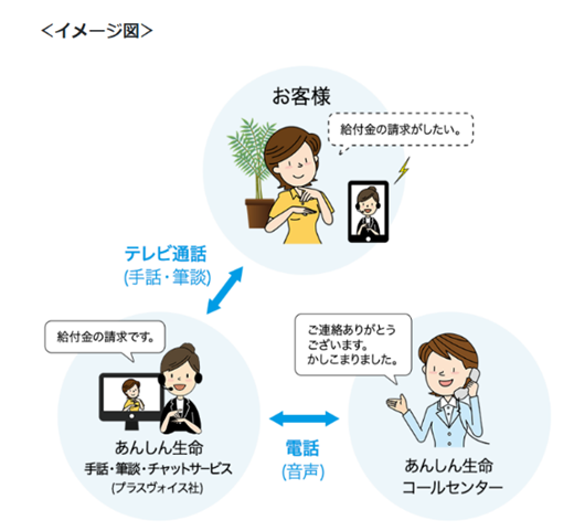 ご高齢のお客様等に対するフォロー イメージ図