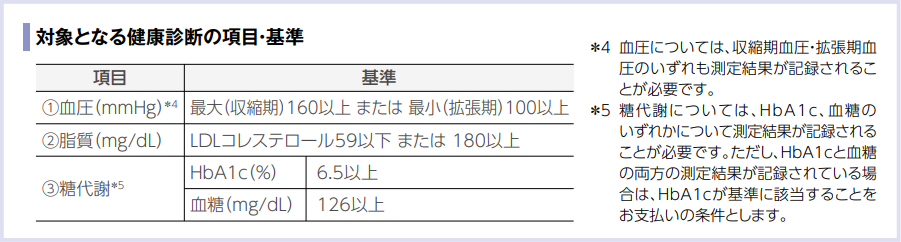 対象となる健康診断の項目・基準