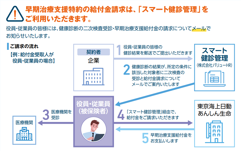 早期治療支援特約の給付金請求は、スマート健診管理をご利用いただきます。