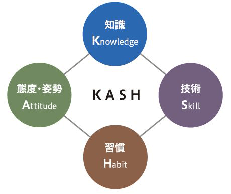 KASH