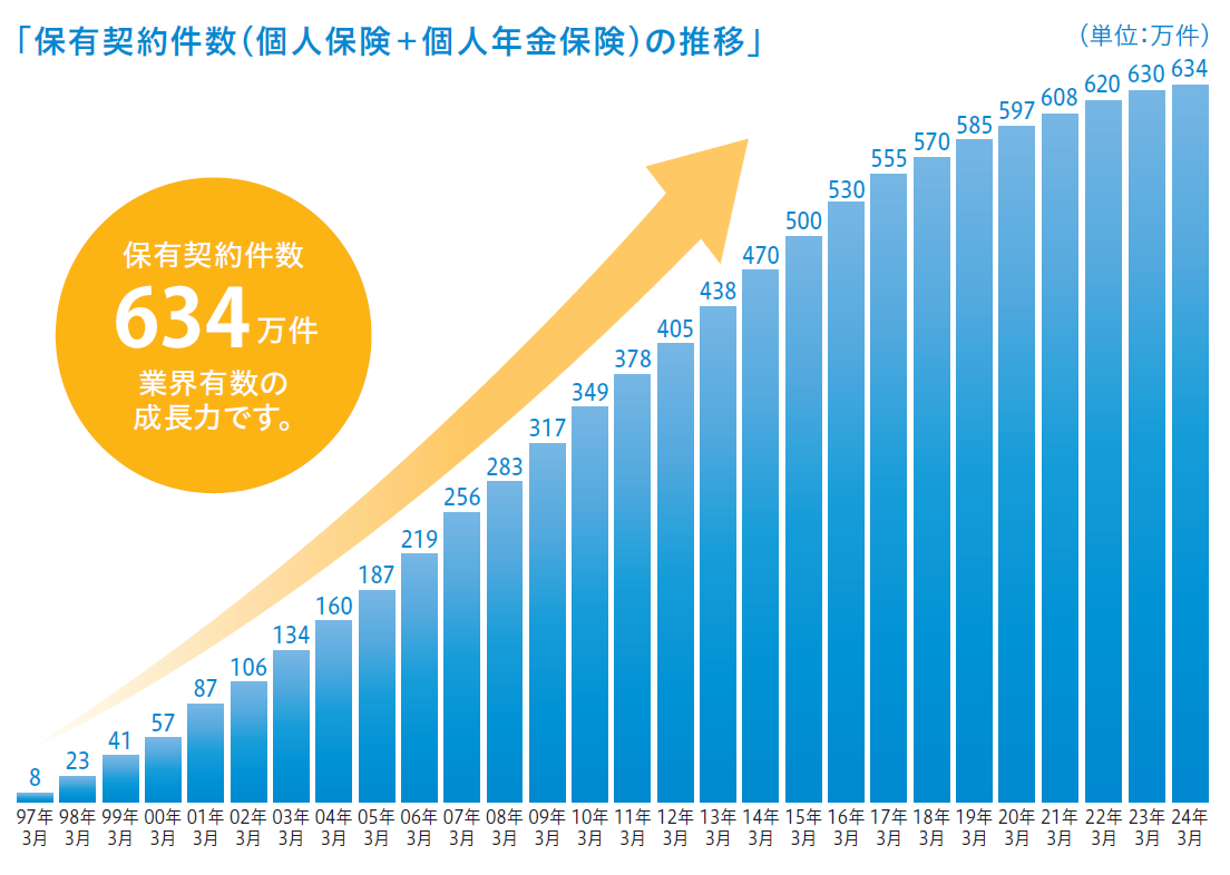 成長性