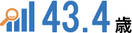 43.4歳